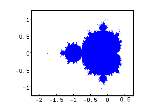 mandelbrot set